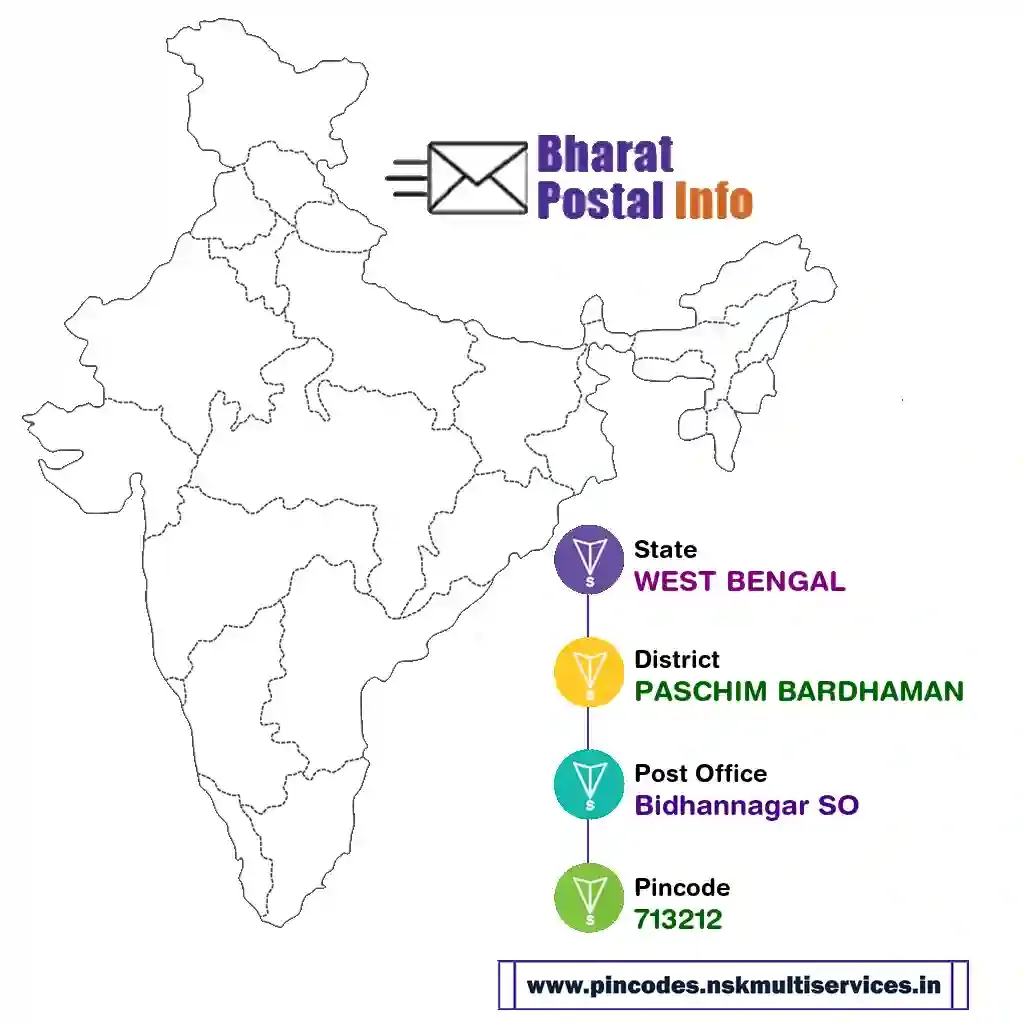 west bengal-paschim bardhaman-bidhannagar so-713212